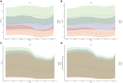 Global, regional, and national burden of syphilis, 1990–2021 and predictions by Bayesian age-period-cohort analysis: a systematic analysis for the global burden of disease study 2021